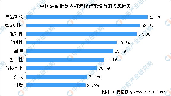 bandao注册网站：2022年中国健身器材市场现状及行业发展趋势分析（图）(图2)