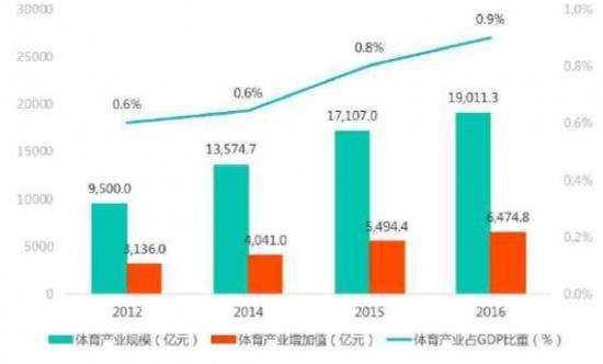 bandao下载：闲鱼支撑起的健身镜风口(图1)