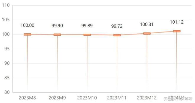 bandao下载官方：1月宁津健身器材价格指数小幅上行(图1)