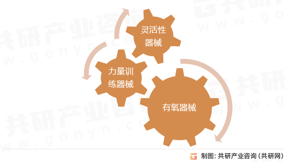 bandao下载：2023年中国室外健身器械产业链及市场规模分析[图(图1)