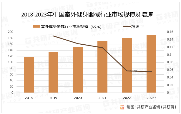 bandao下载：2023年中国室外健身器械产业链及市场规模分析[图(图3)