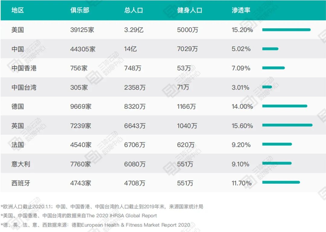 bandao下载官方：中国健身俱乐部(图1)