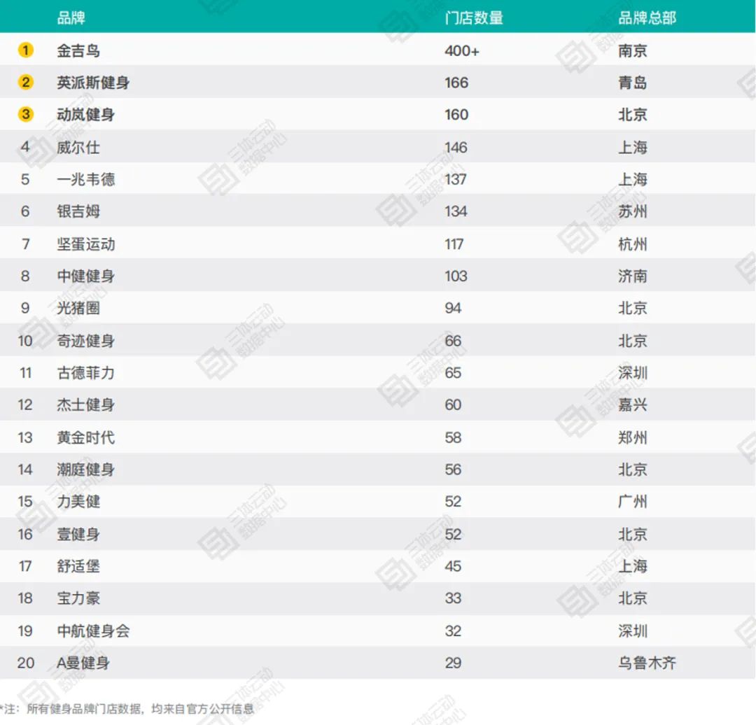 bandao下载官方：中国健身俱乐部(图3)