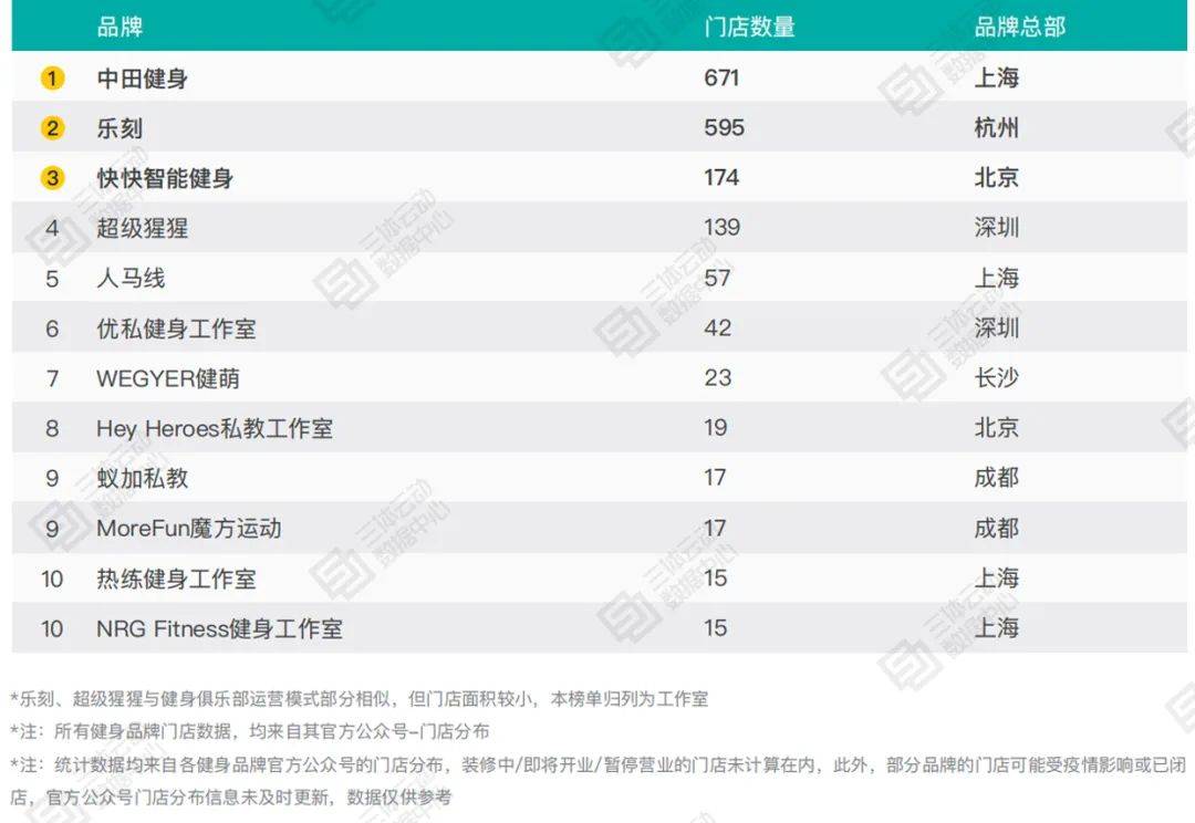 bandao下载官方：中国健身俱乐部(图4)