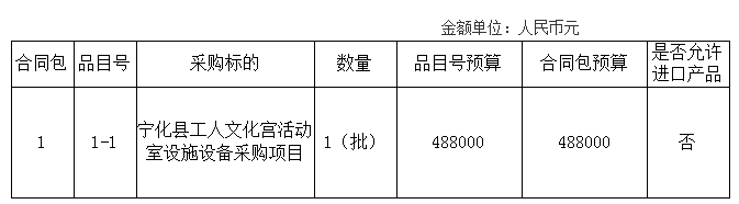 bandao下载官方：宁化县工人文化宫活动室设施设备采购项目 竞争性谈判采购公告(图1)