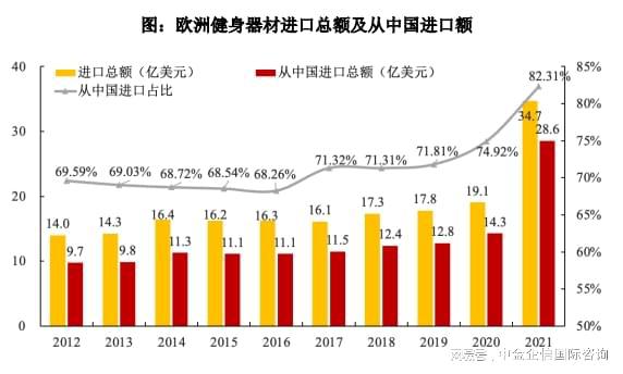 bandao下载官方：专精特新“小巨人”健身器材市场占有率认证（2024）(图2)