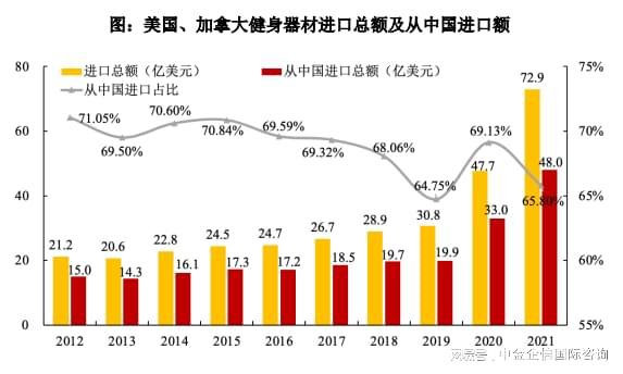 bandao下载官方：专精特新“小巨人”健身器材市场占有率认证（2024）(图1)