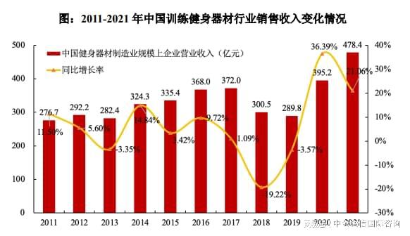 bandao下载官方：专精特新“小巨人”健身器材市场占有率认证（2024）(图3)