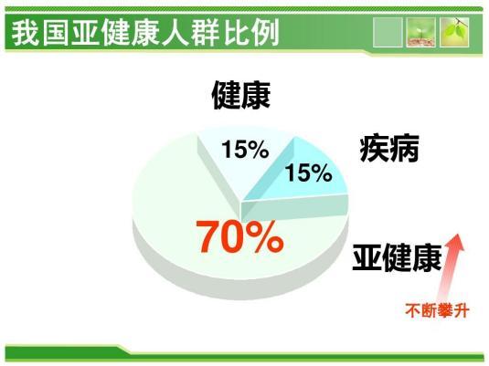 bandao下载：哈工元气空间发起五维康养节 推出超级符号(图6)